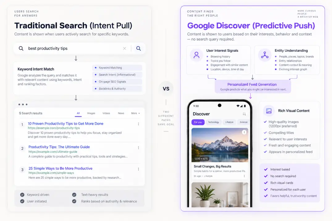 Comparison diagram of traditional intent-based search versus predictive Google Discover SEO.