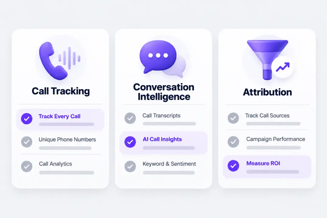 Comparison graphic of call conversion optimization tools by category