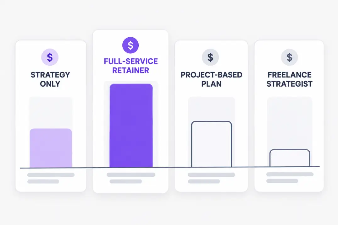 Cost comparison of four content strategy agency engagement types