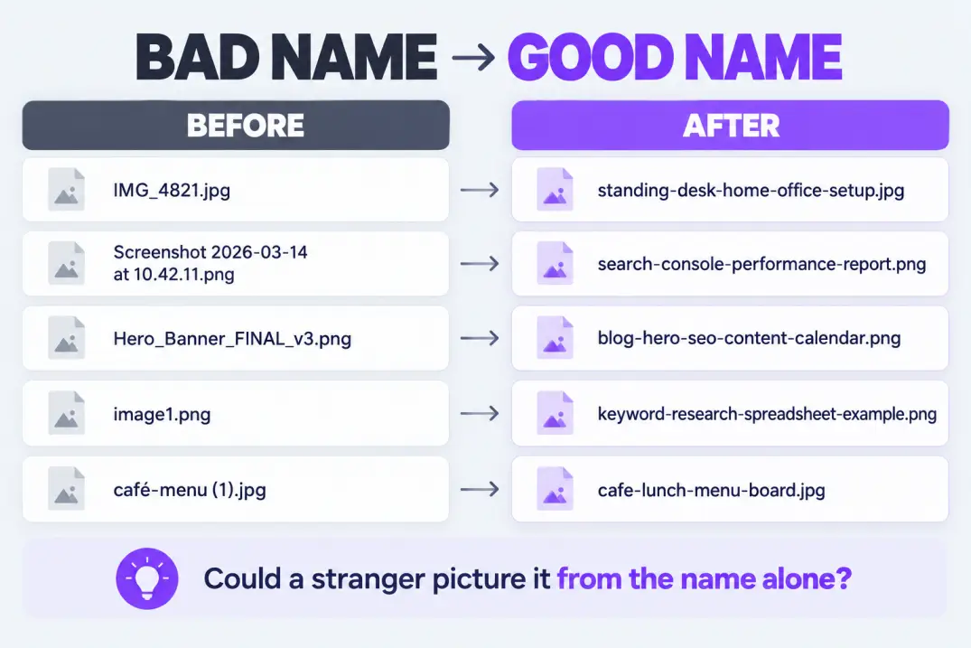 Five poor image file names rewritten into short descriptive hyphenated names for better image names SEO